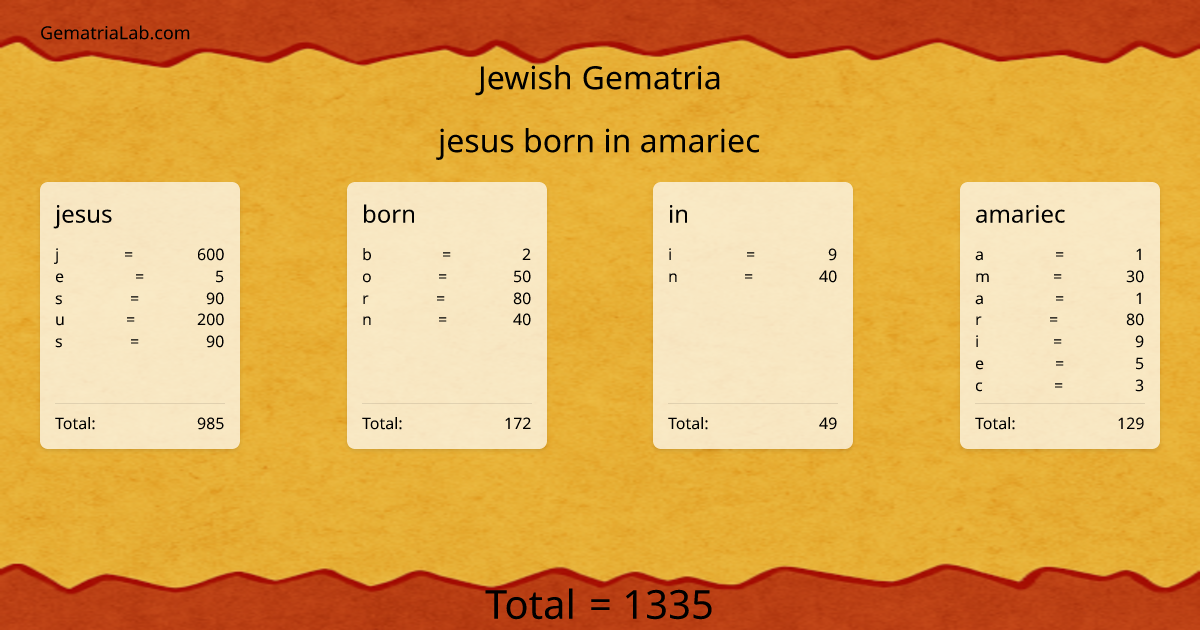 jesus born in amariec in jewish Gematria